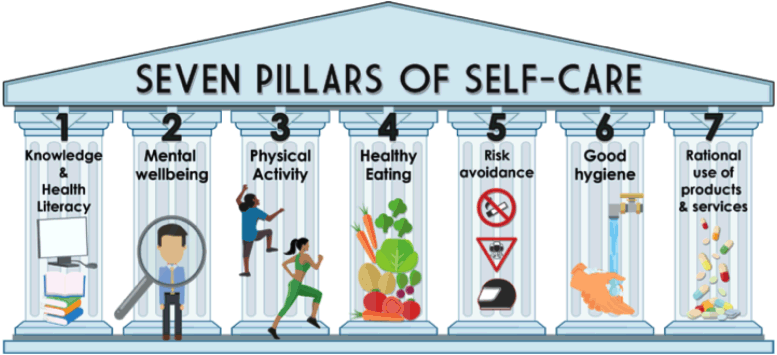 Seven Pillars of Self-Care