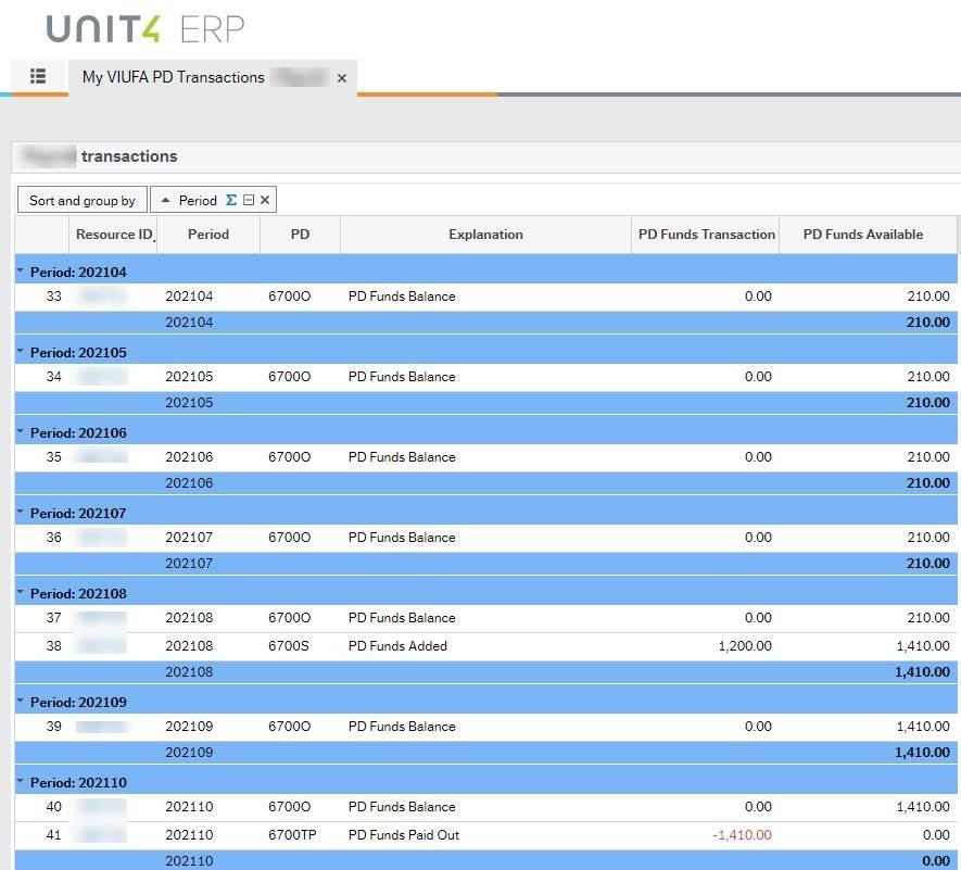Screen shot of My VIUFA PD Transactions Report showing listing of transactions with columns titled: Resource ID, Period, PD, Explanation, PD Funds Transaction, PD Funds Available and their respective amounts.