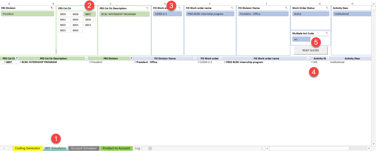 Screen shot of Coding Generator spreadsheet with 1 above WO Simulator tab at bottom, 2 in the green FRS Cost Ctr column, 3 in the blue FIS Work Order column, 4 at the end of the detailed data line below the chart and 5 at the Reset Slicers button.